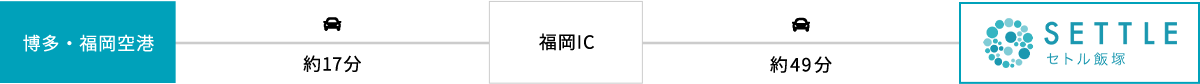 車でお越しの方